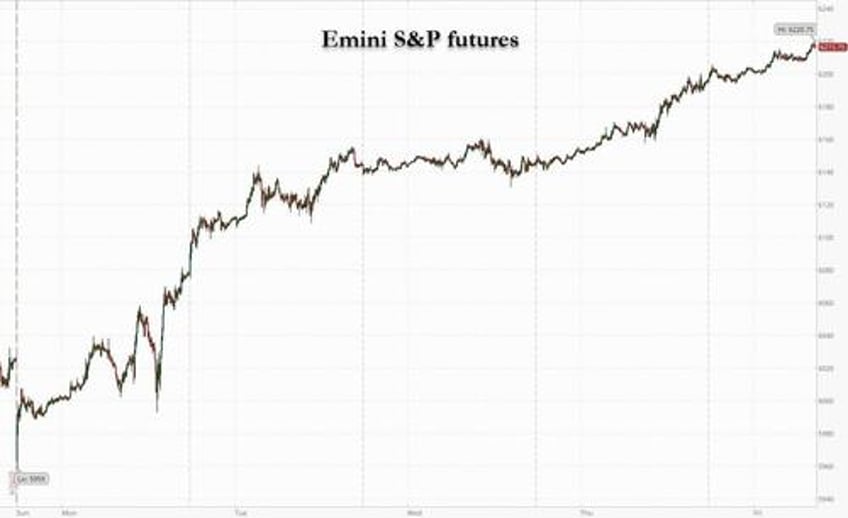 sp futures trade at all time high boosted by trade talks nike results