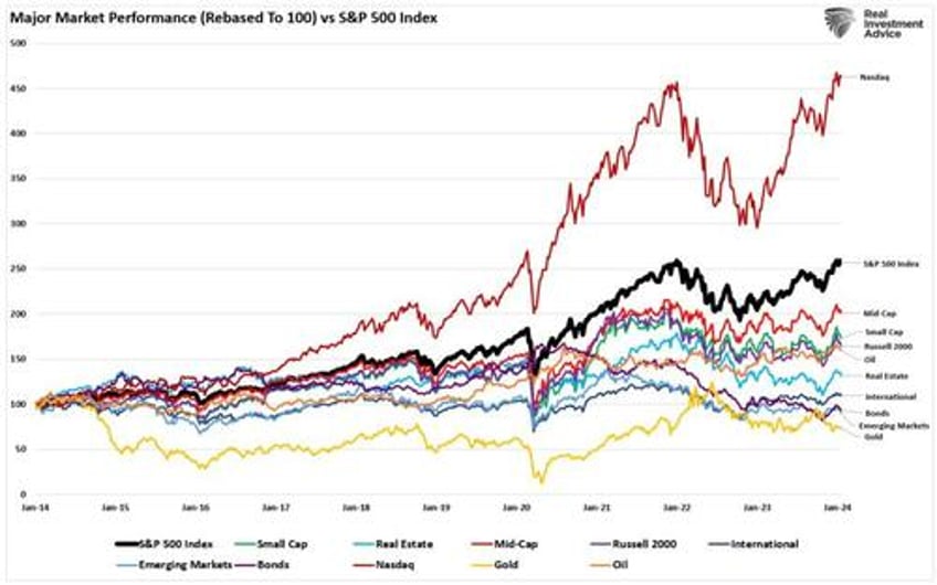 sp index set to hit 5000 as bull run continues but