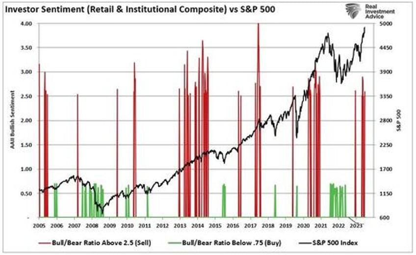 sp index set to hit 5000 as bull run continues but