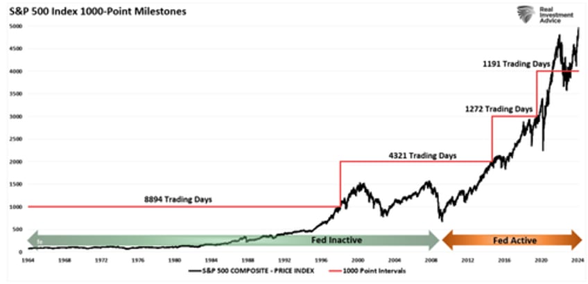 sp index set to hit 5000 as bull run continues but