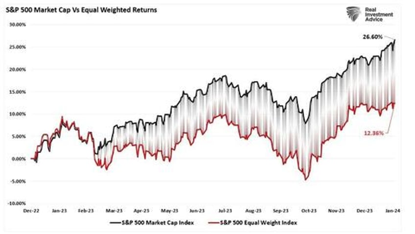 sp index set to hit 5000 as bull run continues but