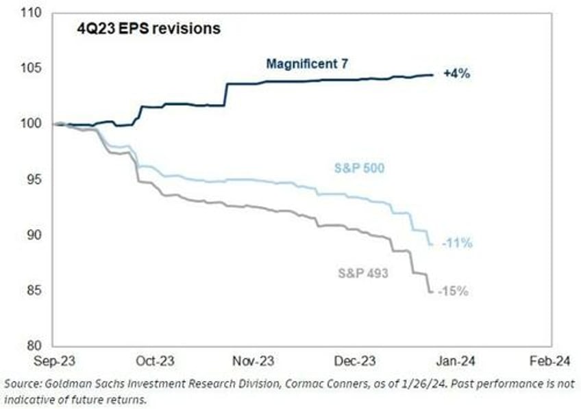 sp index set to hit 5000 as bull run continues but