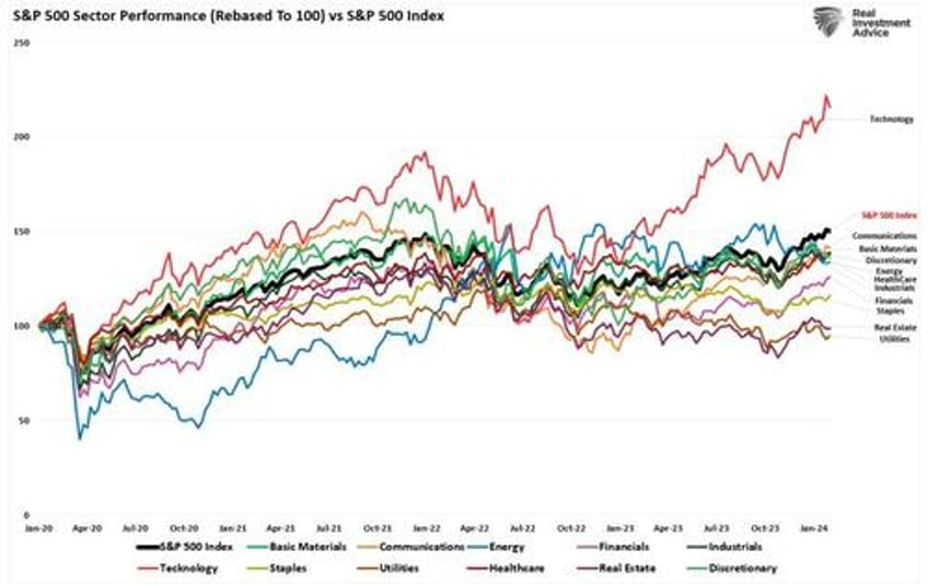 sp index set to hit 5000 as bull run continues but