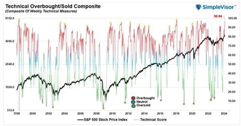 sp index set to hit 5000 as bull run continues but