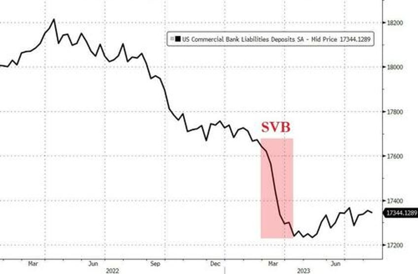 sp joins downgrade party of us banks due to tough climate