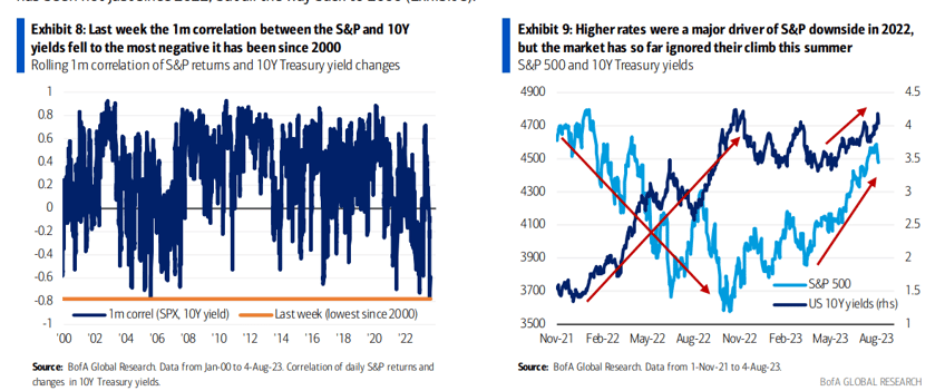 sp most at risk from rates in 20 years