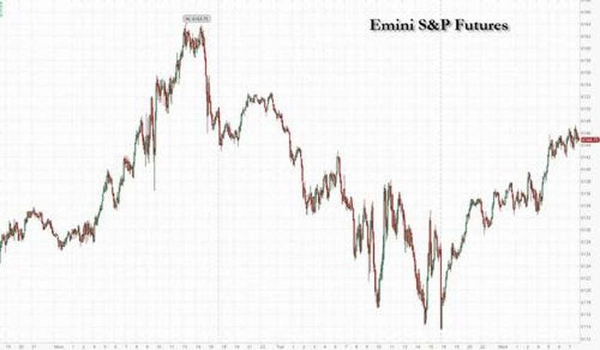 sp on pace for 58th record high of the year with fed set to cut rates