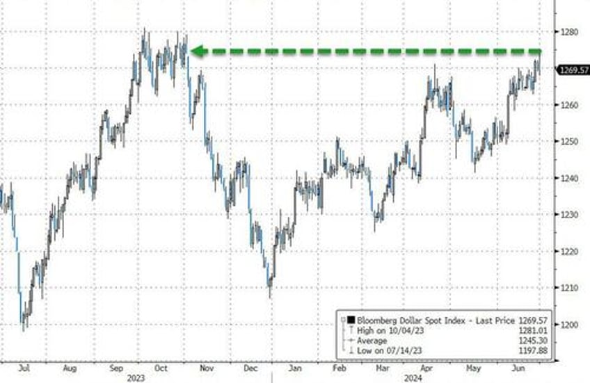 sp surges to best election year h1 since 1976 as rate cut hopes macro data collapse