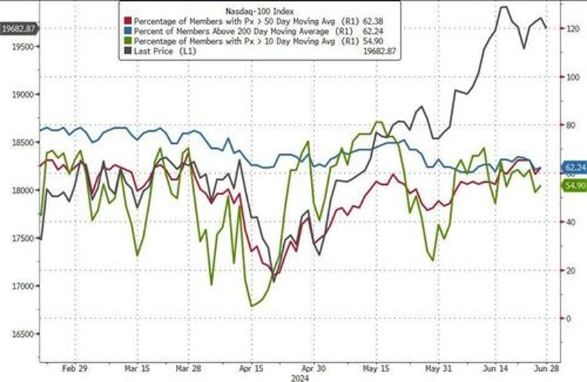 sp surges to best election year h1 since 1976 as rate cut hopes macro data collapse