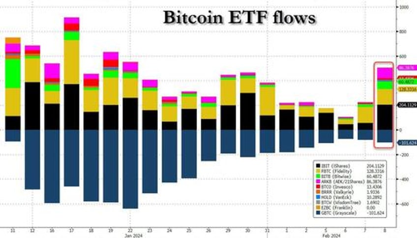 sp to open above 5000 set to make it 14 weeks higher out of 15 matching best stretch on record