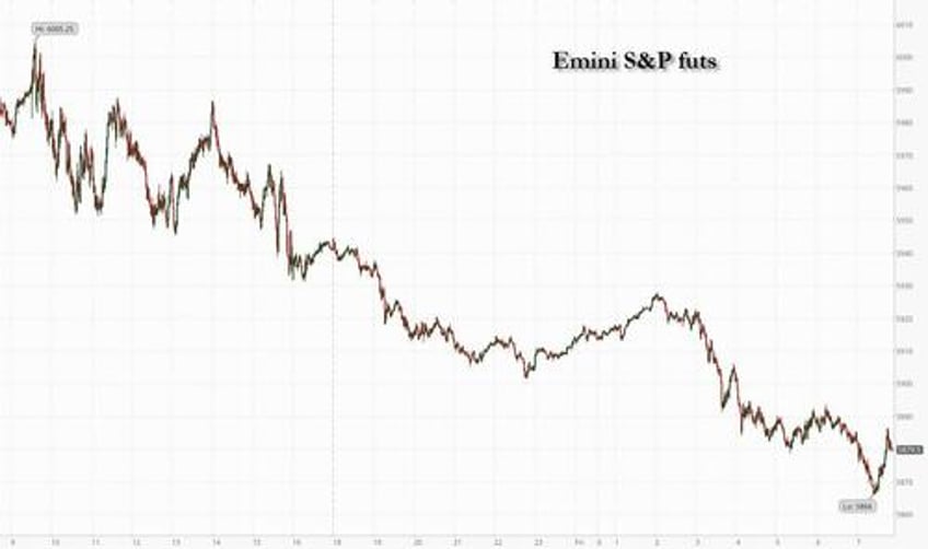 sp tumbles set for biggest weekly drop since september ahead of massive 65 trillion opex