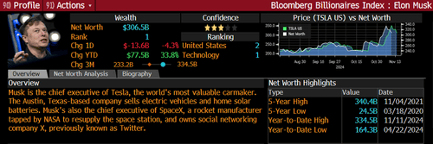 spacex plans tender offer at 250 billion valuation