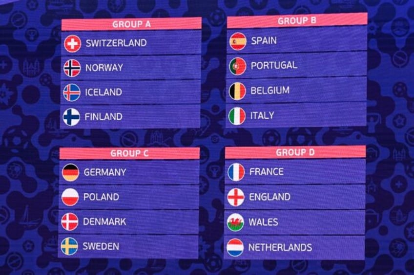 The draw for Women's Euro 2025 in full