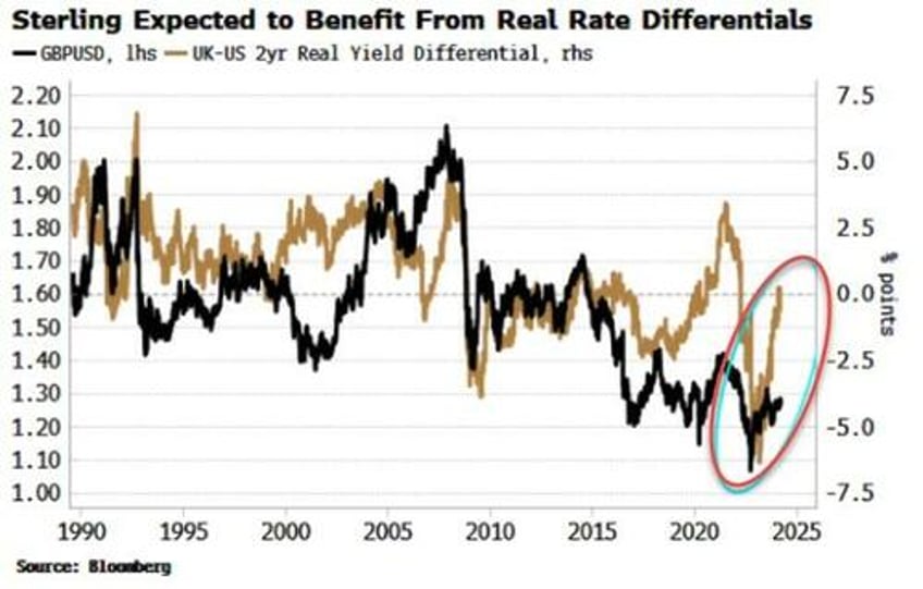 speculators zeal for sterling at risk from inflation skewering