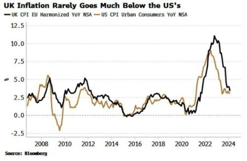 speculators zeal for sterling at risk from inflation skewering