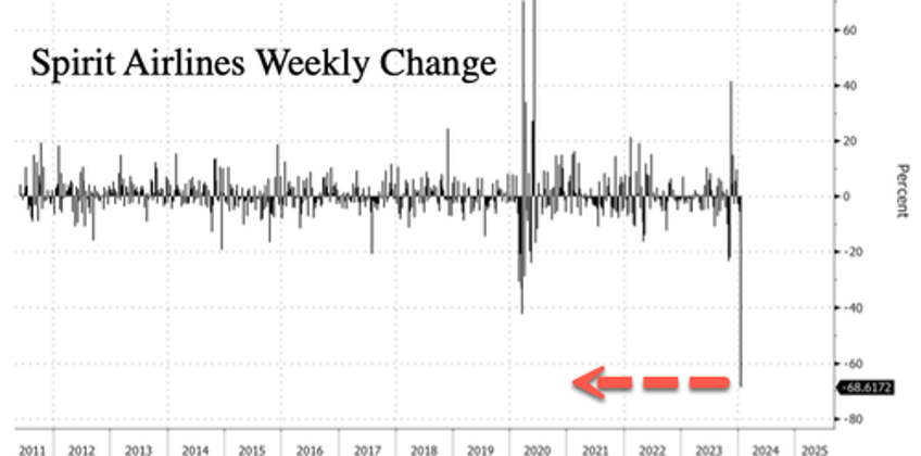 spirit airlines explores restructuring options after fed judge kills jetblue deal