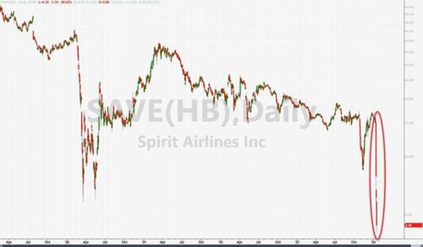 spirit airlines explores restructuring options after fed judge kills jetblue deal