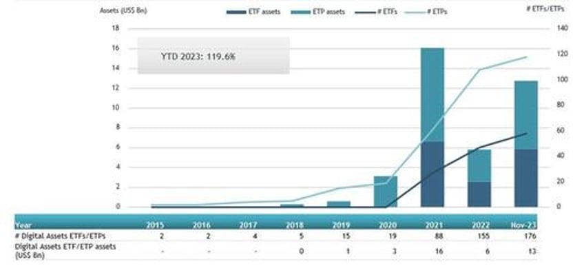 spot bitcoin etf inflows could dwarf all 150 crypto etps today