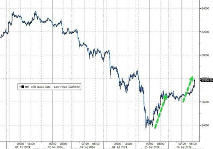 spot bitcoin etfs see record inflows post july 4th dip