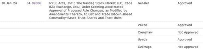 spot ether etfs will come down to a 5 person vote this week gensler the decider