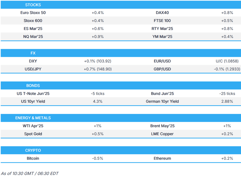 spot gold makes a fresh record high above usd 3000 oz sentiment lifts ahead of trump executive orders and uom newsquawk us market open