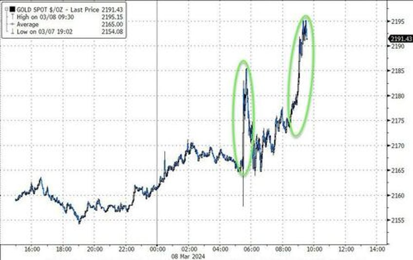 spot gold price hits new record high as etfs continue to contract