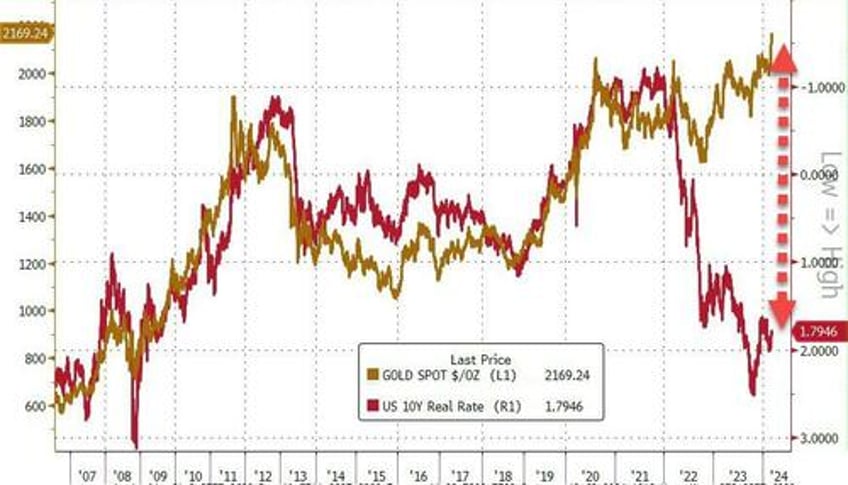 spot gold price hits new record high as etfs continue to contract