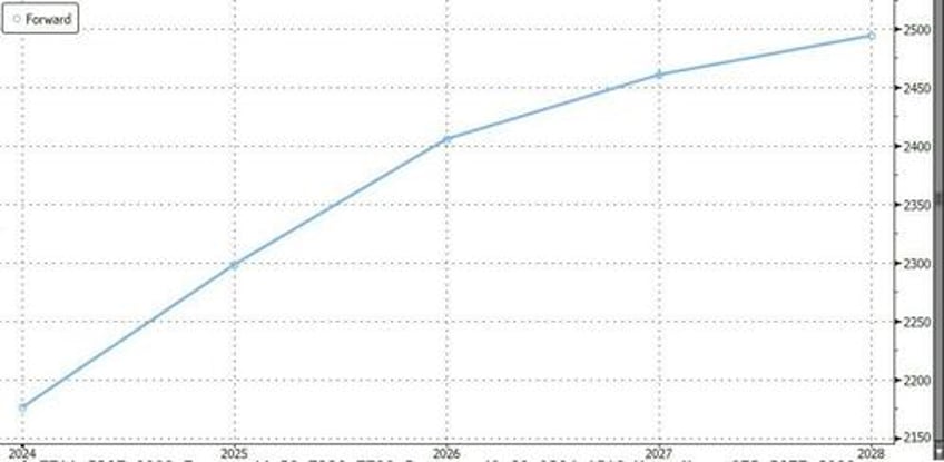 spot gold price hits new record high as etfs continue to contract