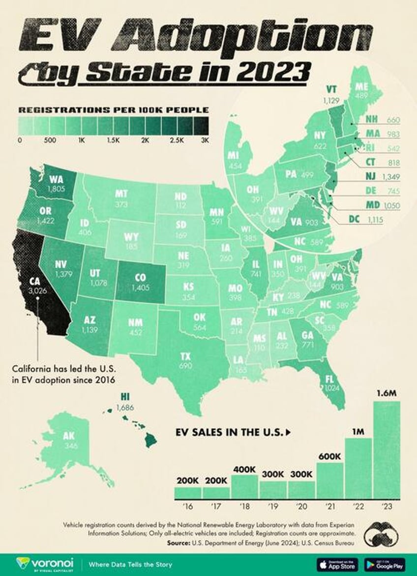 spot the odd one out ev adoption by state