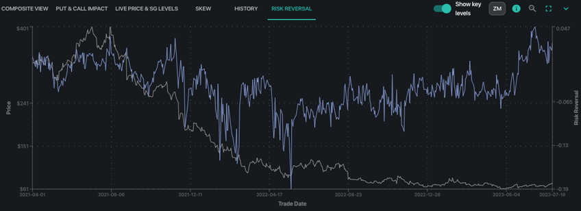 spotgamma key levels reveal these 3 names to watch before july expiration