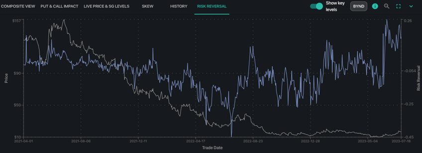 spotgamma key levels reveal these 3 names to watch before july expiration