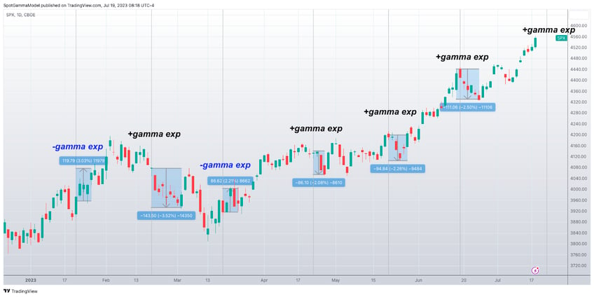 spotgamma key levels reveal these 3 names to watch before july expiration