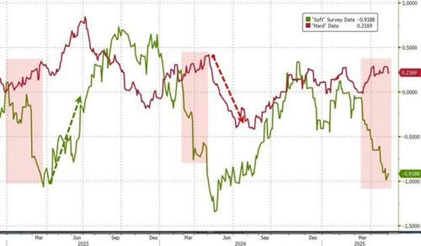 sps longest win streak in 21 years erases all liberation day losses big tech bitcoin lead gains