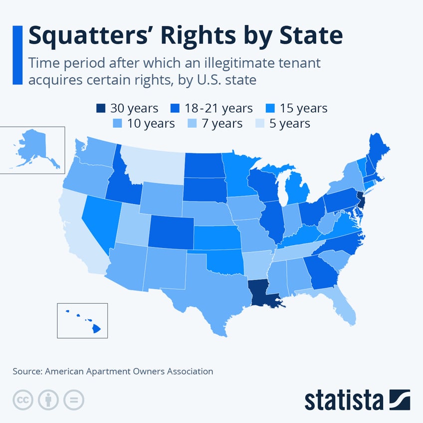 Infographic: Squatters' Rights by State | Statista