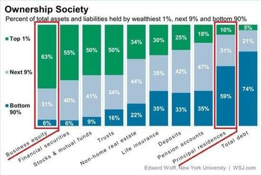 squeezed for decades americas working class is finally up against the wall