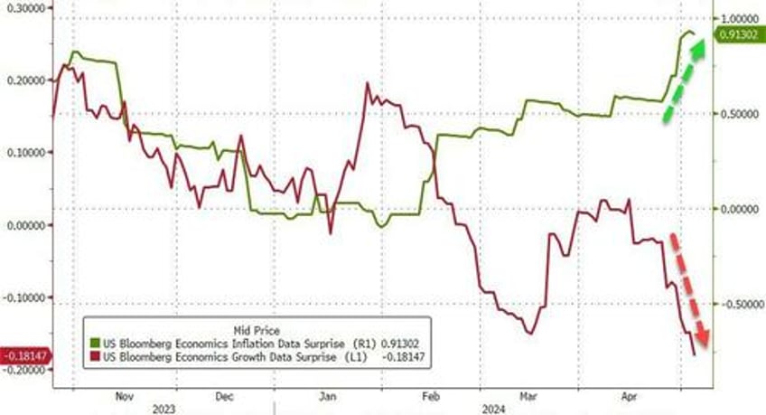 squeezey stock market extends gains bonds bullion bid