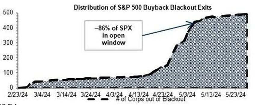 squeezey stock market extends gains bonds bullion bid