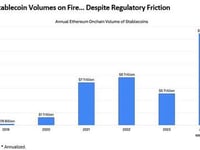 Stablecoin Volumes Are Tracking A Record $15 Trillion On Ethereum Alone