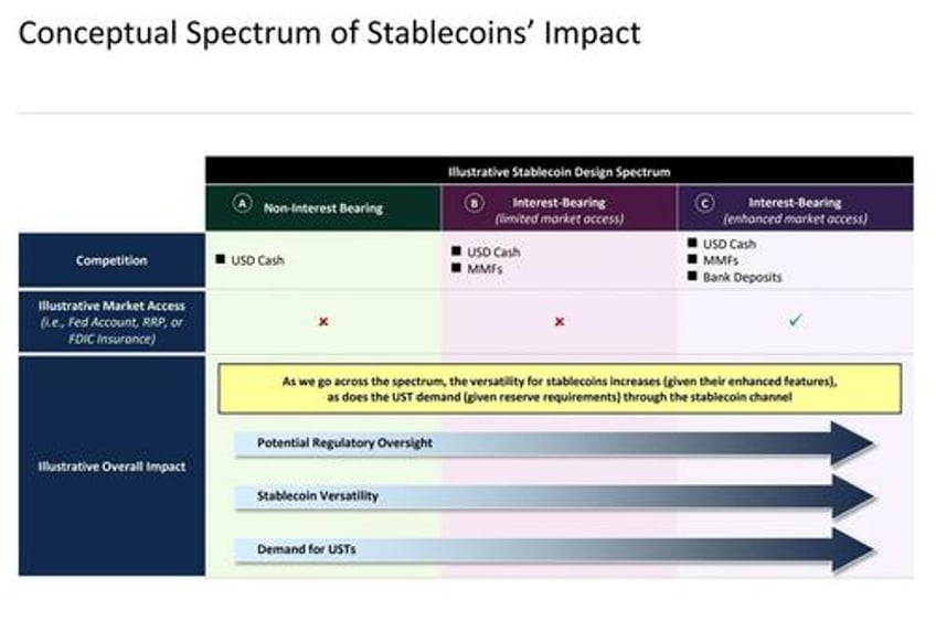 stablecoins on track for 2 trillion market cap by 2028 us treasury