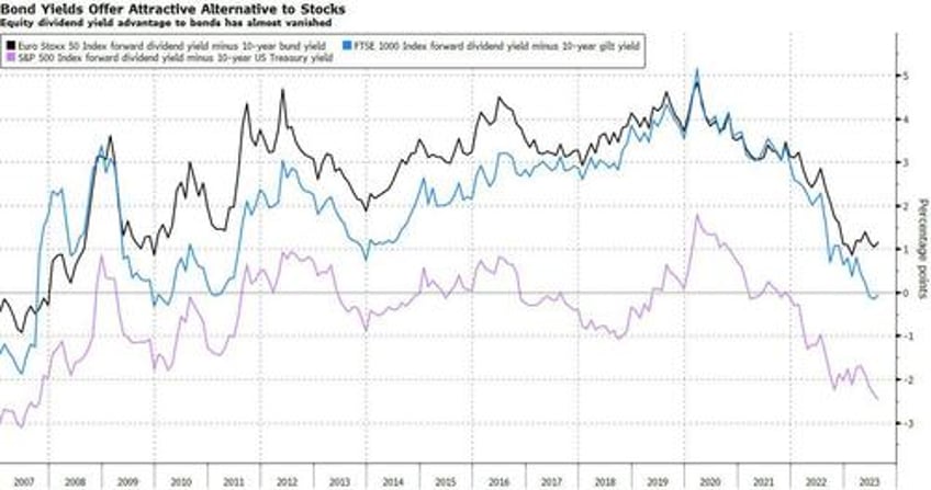 stagflation could endanger any rebound in europe