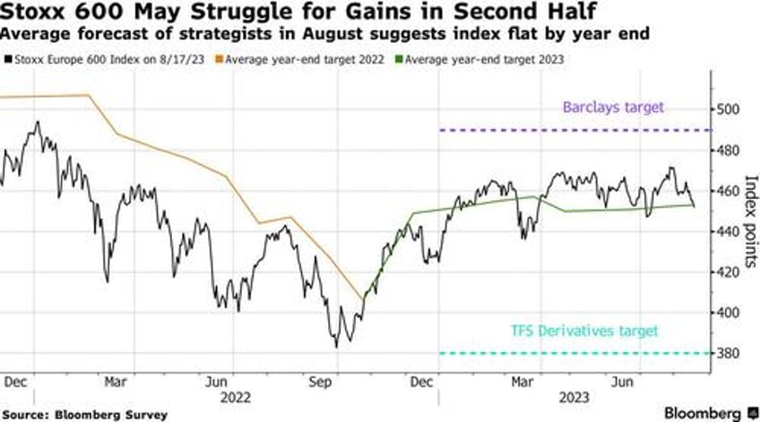 stagflation could endanger any rebound in europe