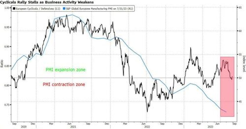 stagflation could endanger any rebound in europe