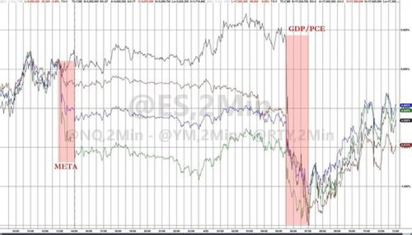 stagflation signal slams stocks bonds bullion black gold bid