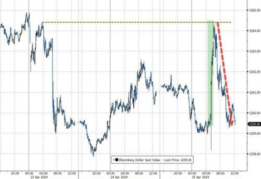 stagflation signal slams stocks bonds bullion black gold bid