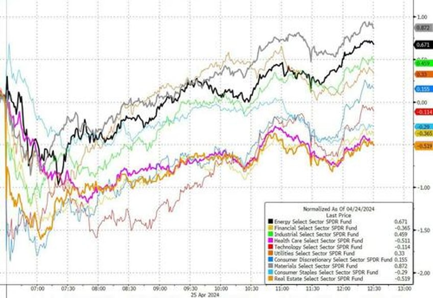 stagflation signal slams stocks bonds bullion black gold bid