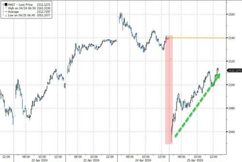 stagflation signal slams stocks bonds bullion black gold bid