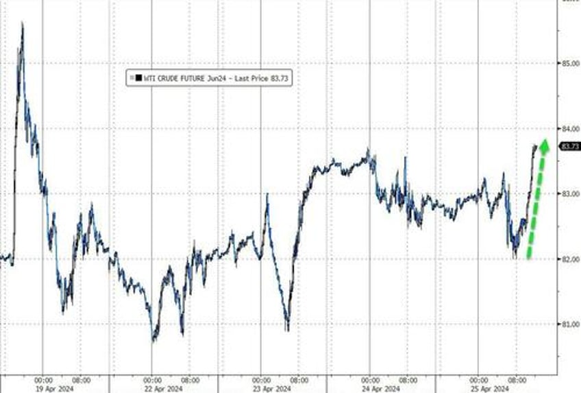 stagflation signal slams stocks bonds bullion black gold bid