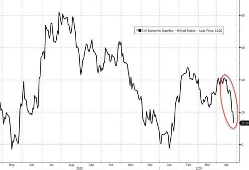 stagflation signal slams stocks bonds bullion black gold bid