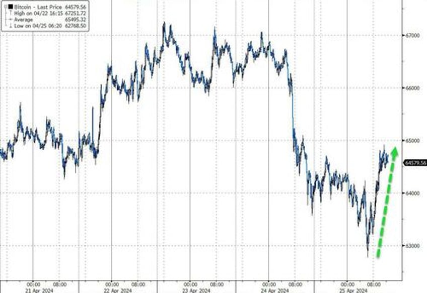 stagflation signal slams stocks bonds bullion black gold bid