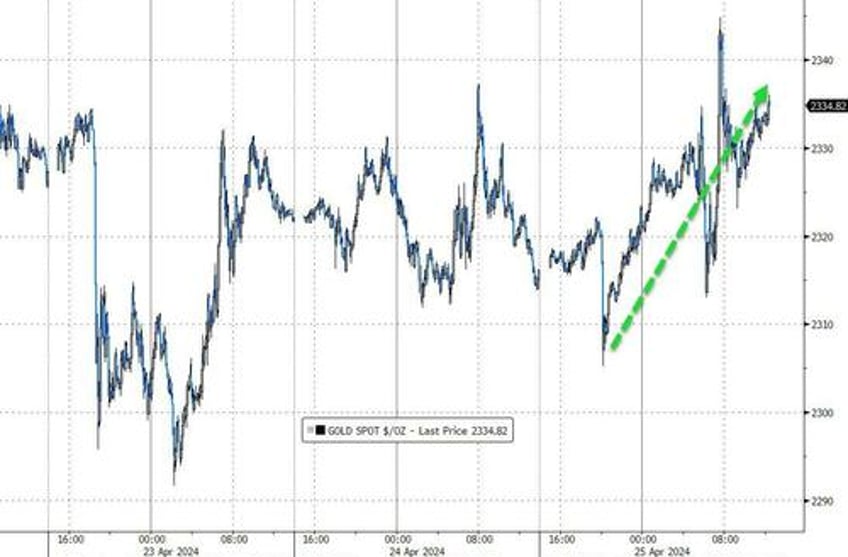 stagflation signal slams stocks bonds bullion black gold bid